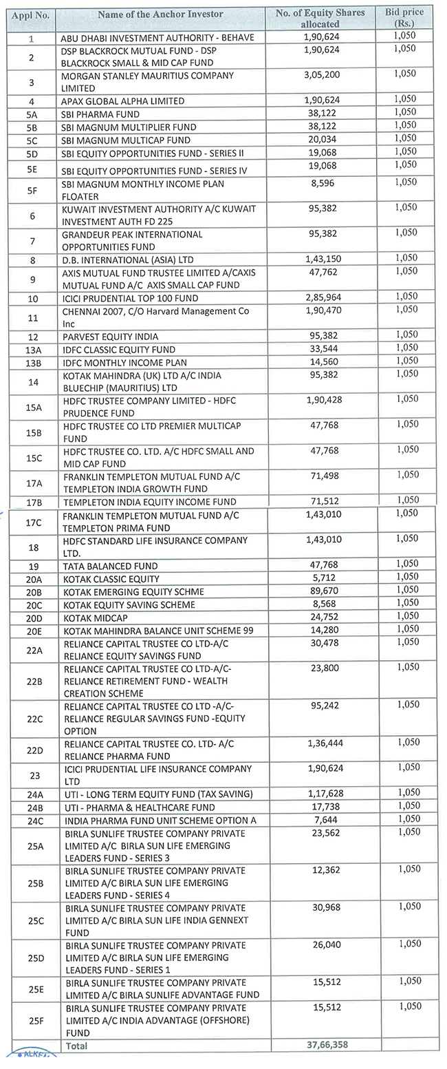 chart