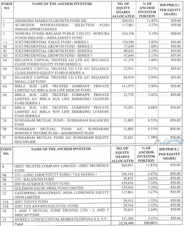 teamlease anchor allocation