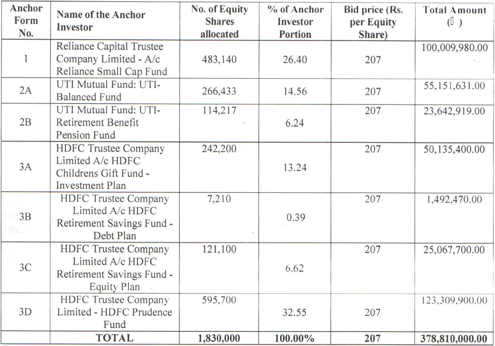 RBL Bank Limited