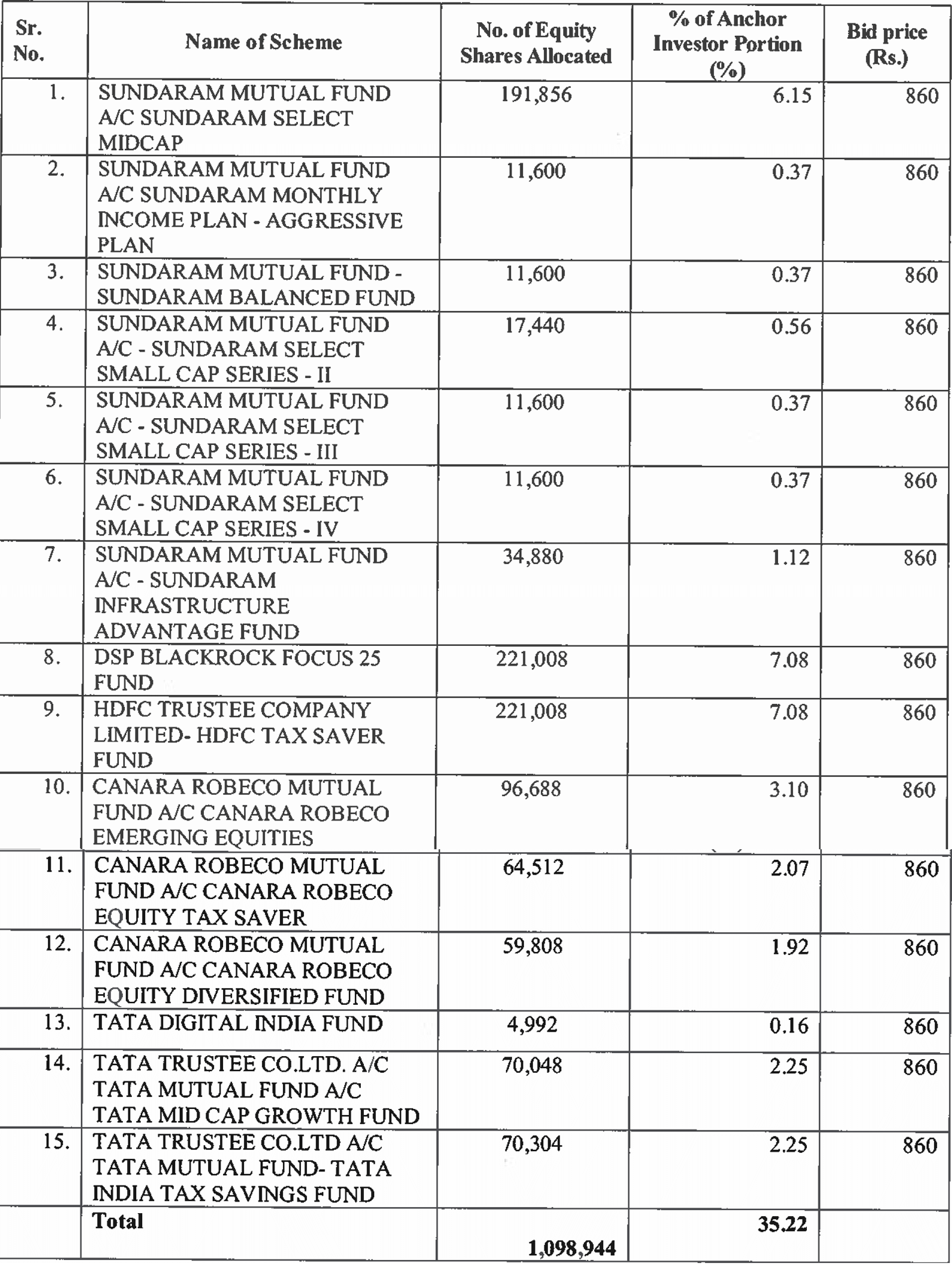 RBL Bank Limited