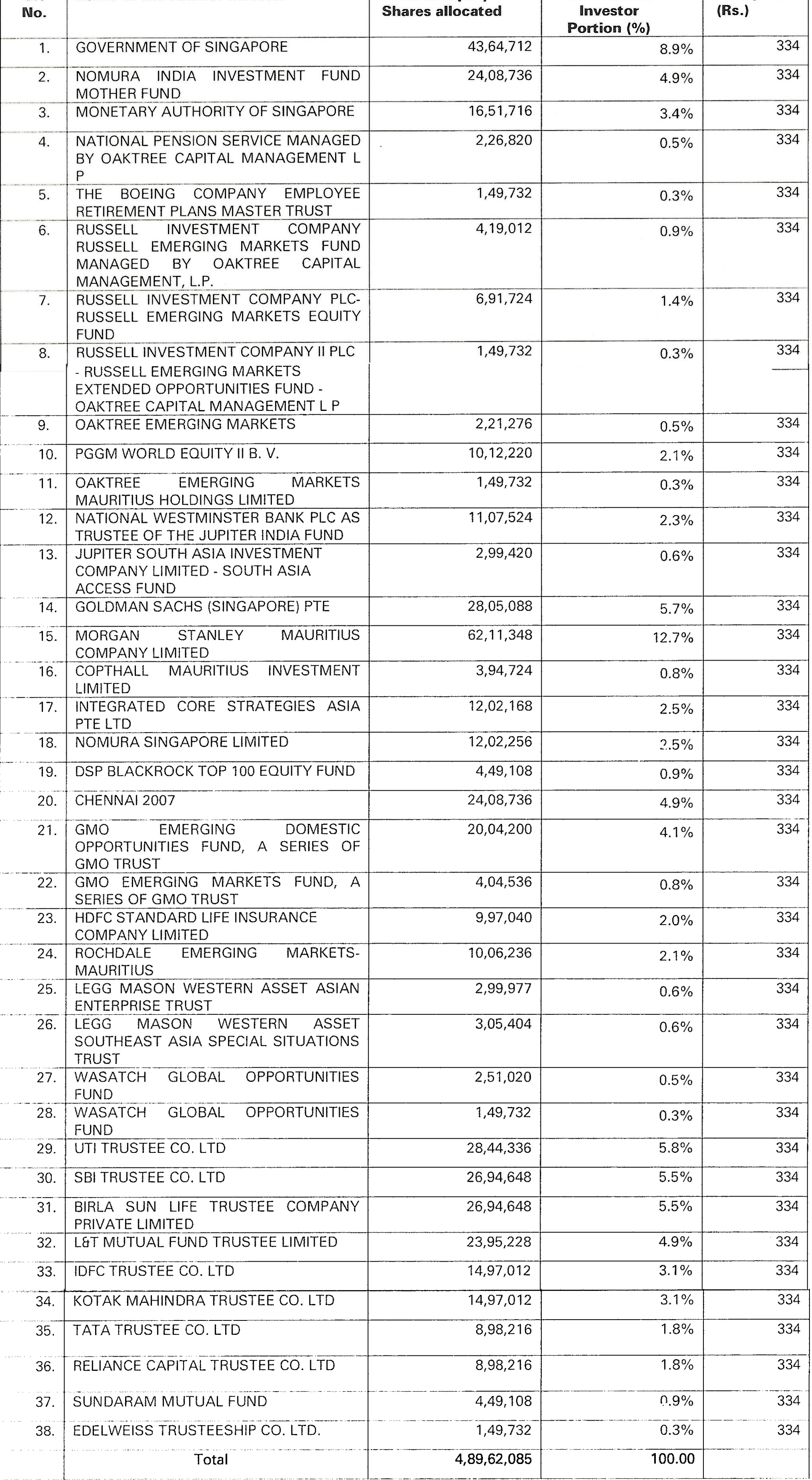 RBL Bank Limited