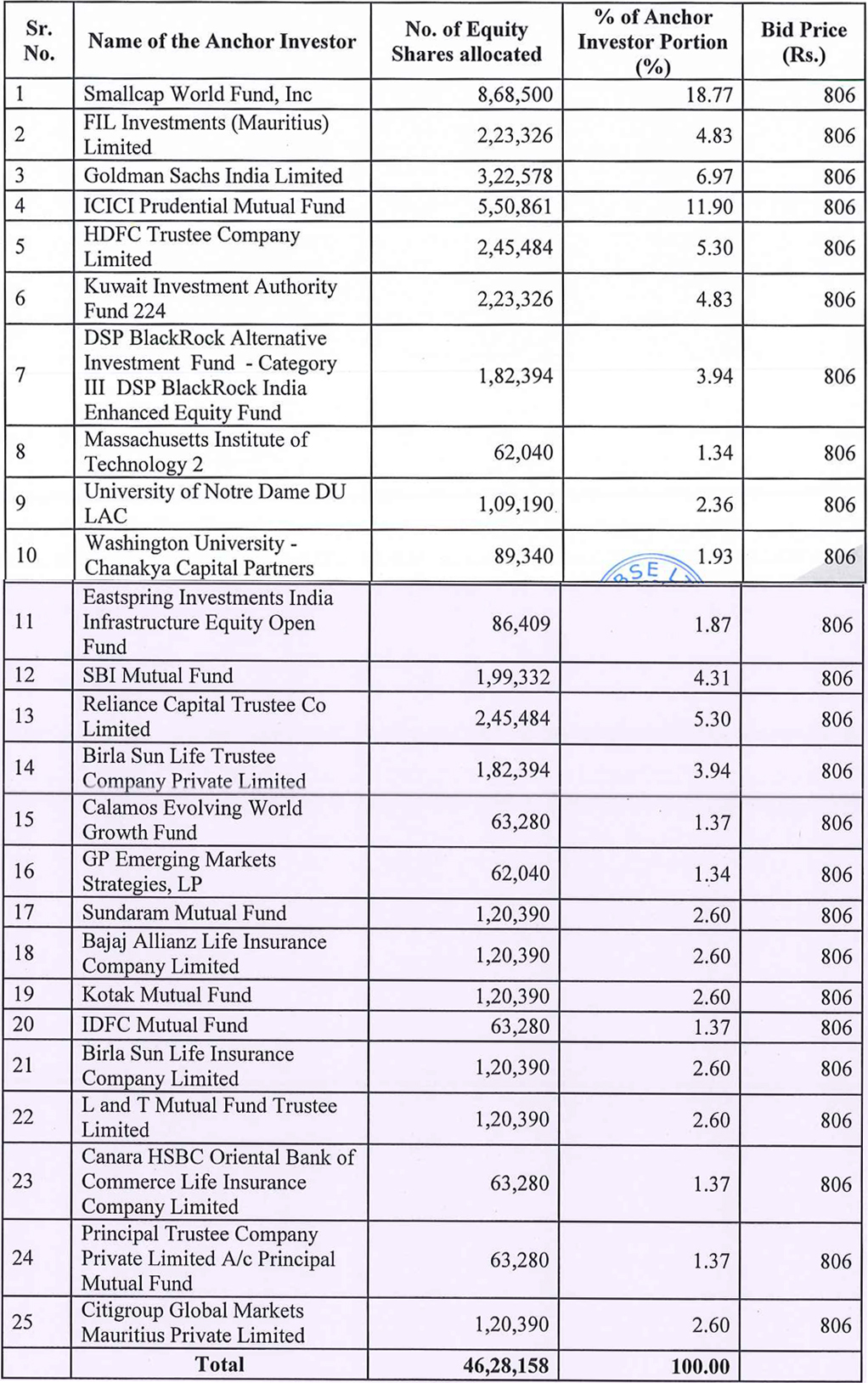 table_1