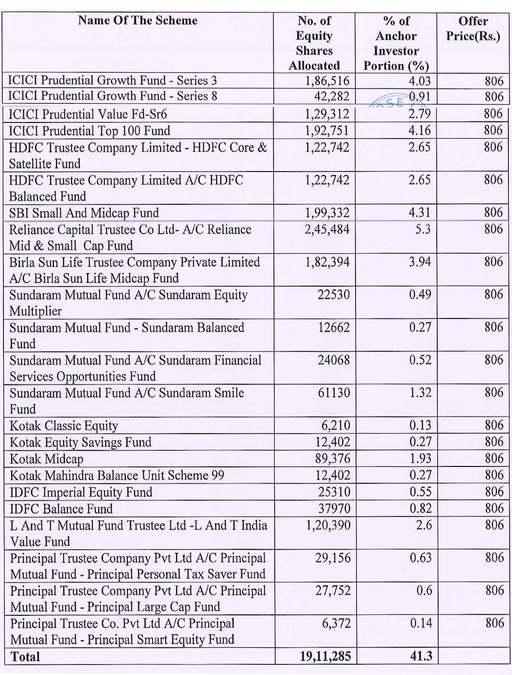 table_1