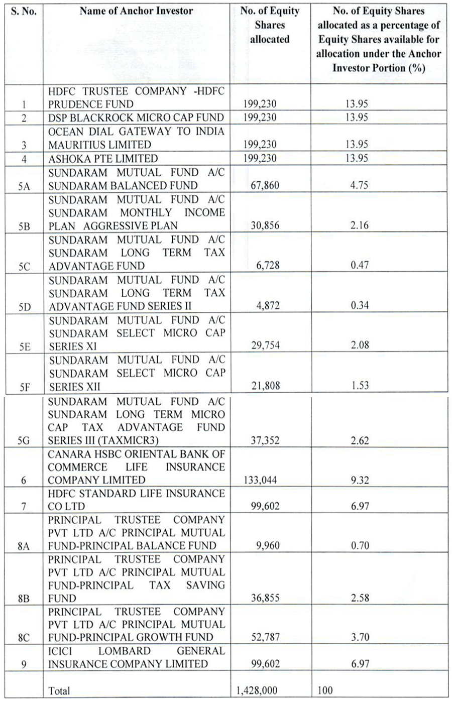 table_1