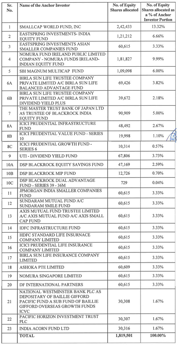 Indian Energy Exchange Limited – Completes Allocation to Anchor Investors