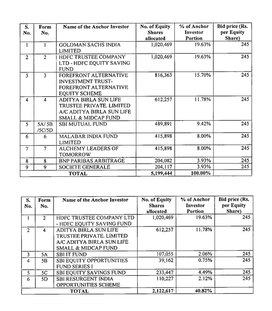 anchor-investor-allocation-newgen