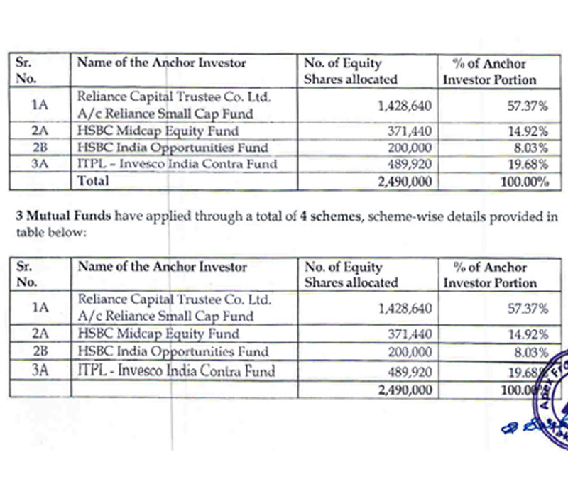 apex-frozen-foods-limited-completes-anchor-allocation-ipo-news-latest-ipo-news-upcoming