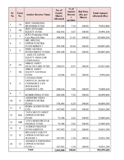 IPO News – Latest IPO News, Upcoming IPO in India, Views and reviews